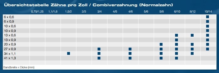 RIX-Astroflex M42 Monoverzahnung NM