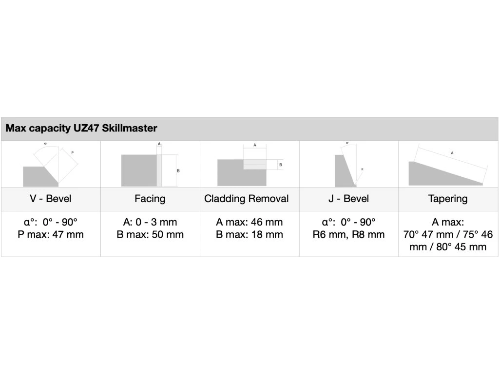 N.KO Fraiseuse automatique de bords soudés UZ47 SKILLMASTER