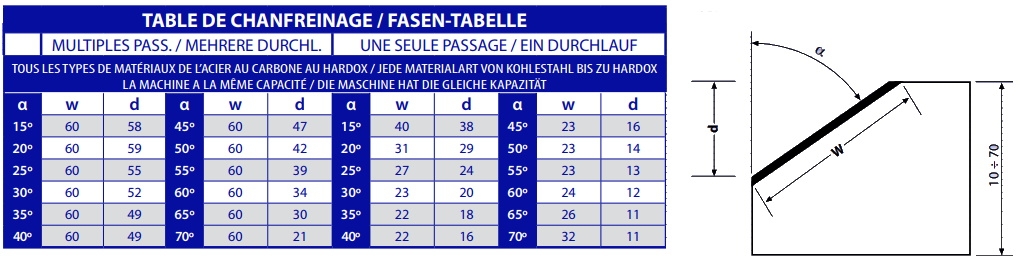 Cevisa Schweisskantenfräse CHP 60G