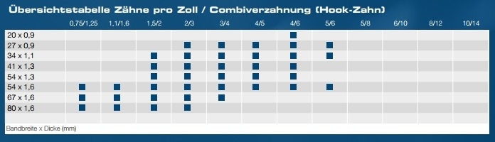 RIX-Astroflex M42 Kombiverzahnung KV