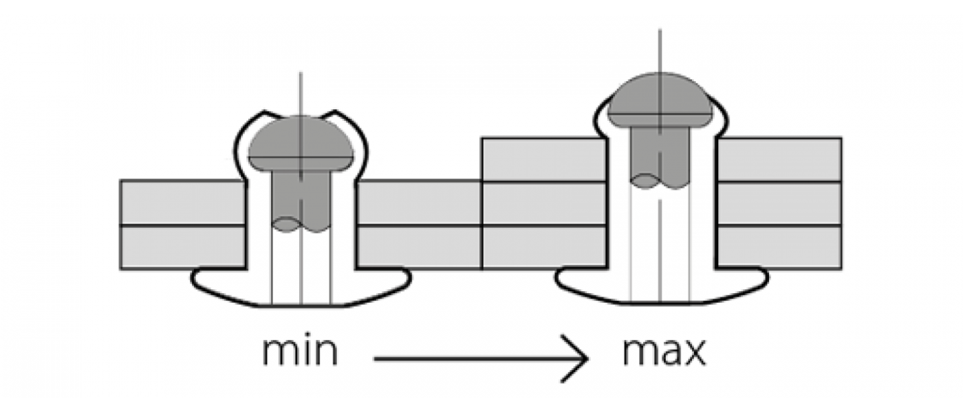 Q-Standard Blindniet Alu/Alu FK