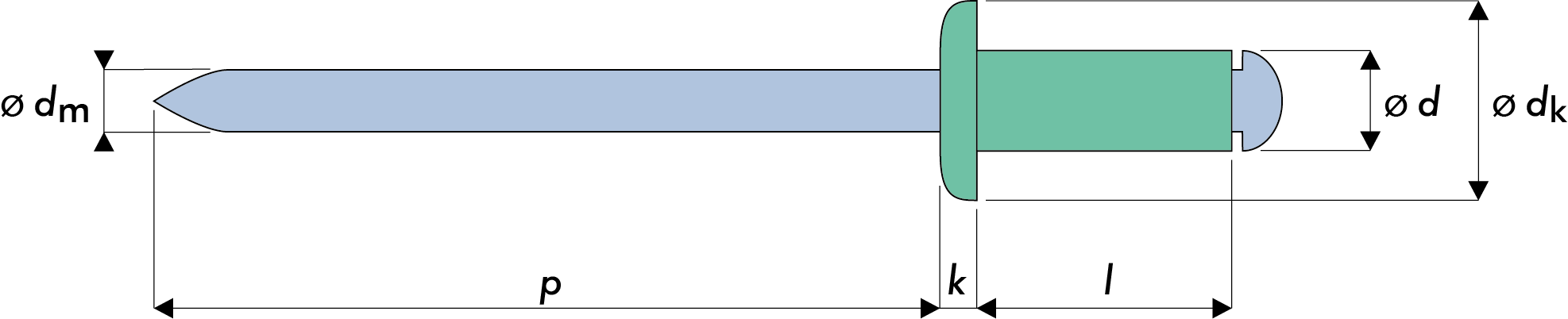 Q-Standard Blindniet Alu/Stahl Flachrundkopf (FK)