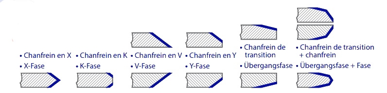 Cevisa Schweisskantenfräse CHP 60G